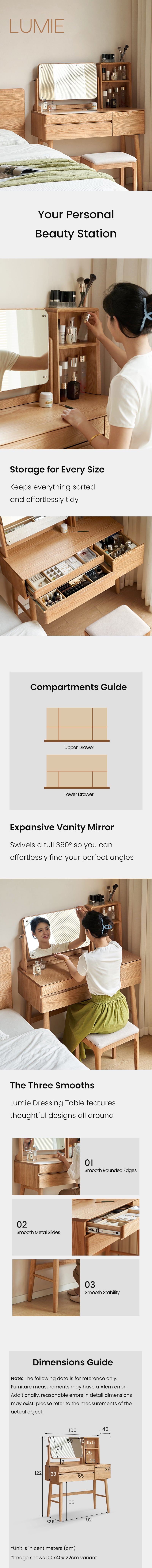 description